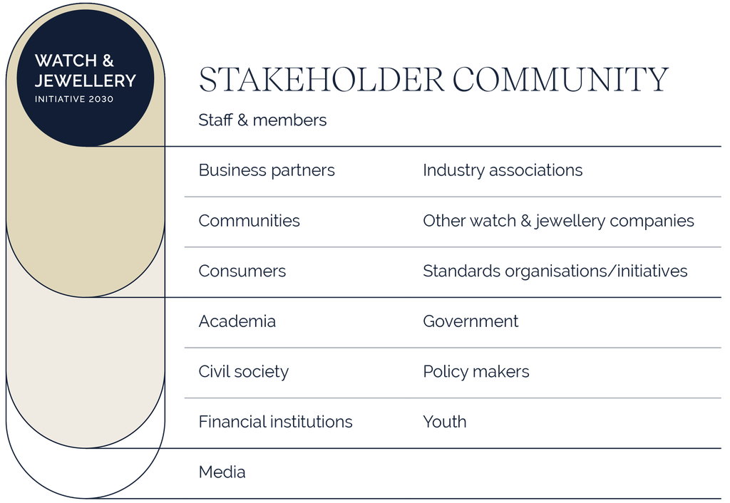 Strategic partnerships