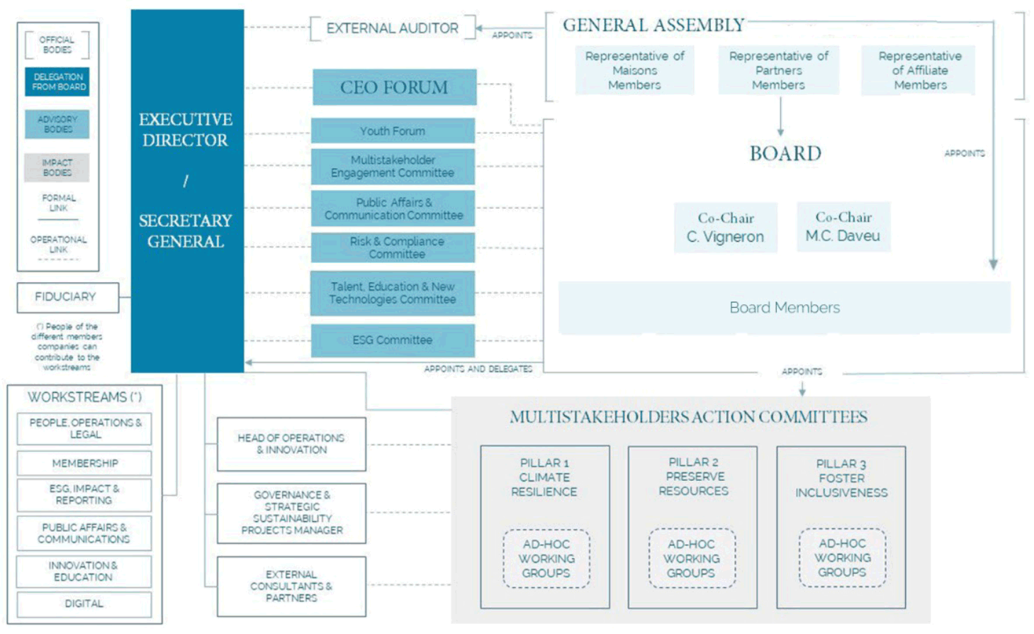 Governance - Watch & Jewelry Initiative 2030